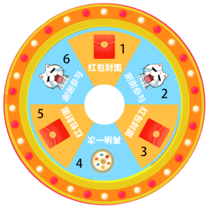 裂变营销必备：多功能幸运抽奖活动系统（全开源）-lifanji