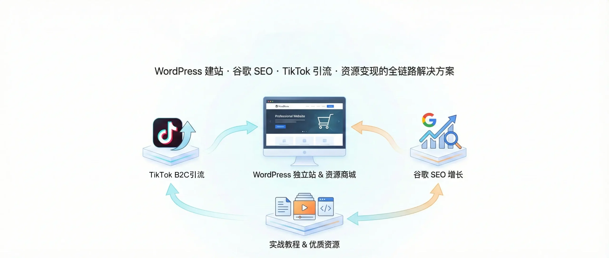 独立站出海实战基地